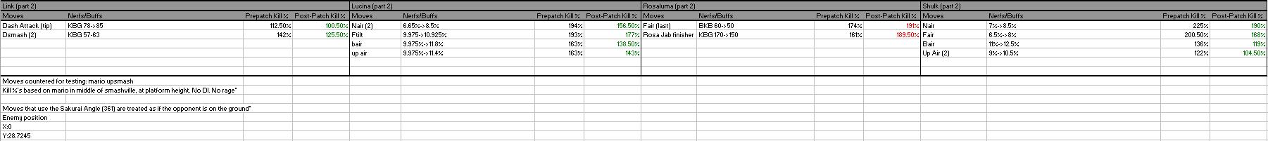 prepatch vs postpatch 3.jpg