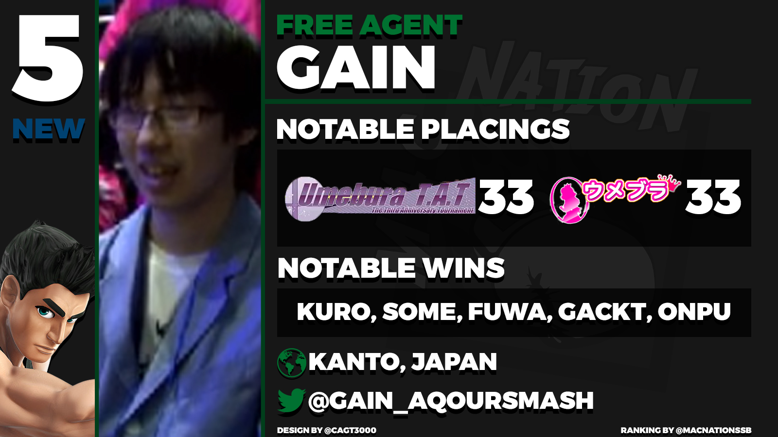 Gain.jpg