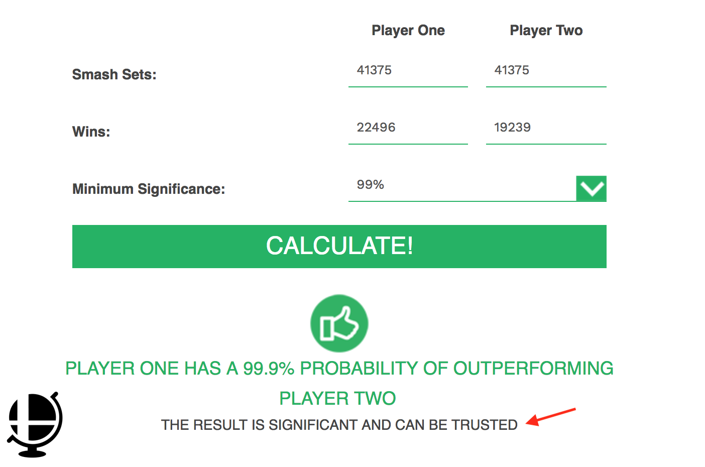 statistical significance of this data comparison