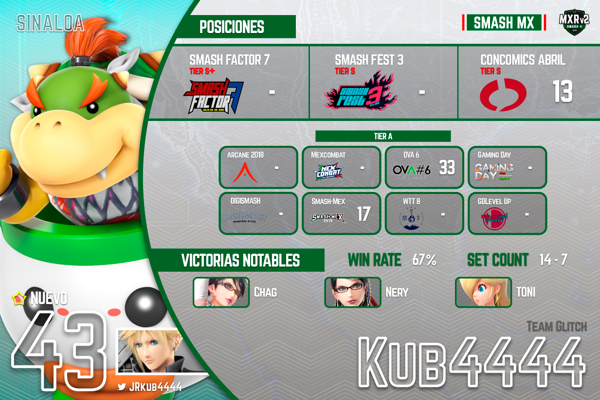 Kub4444