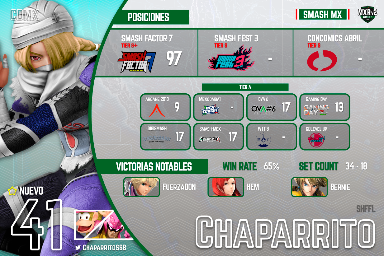 Chaparrito