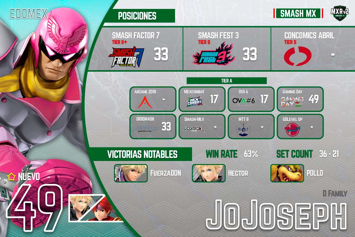JoJoseph