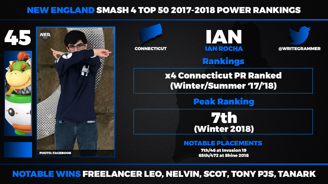 Ian BIS.png