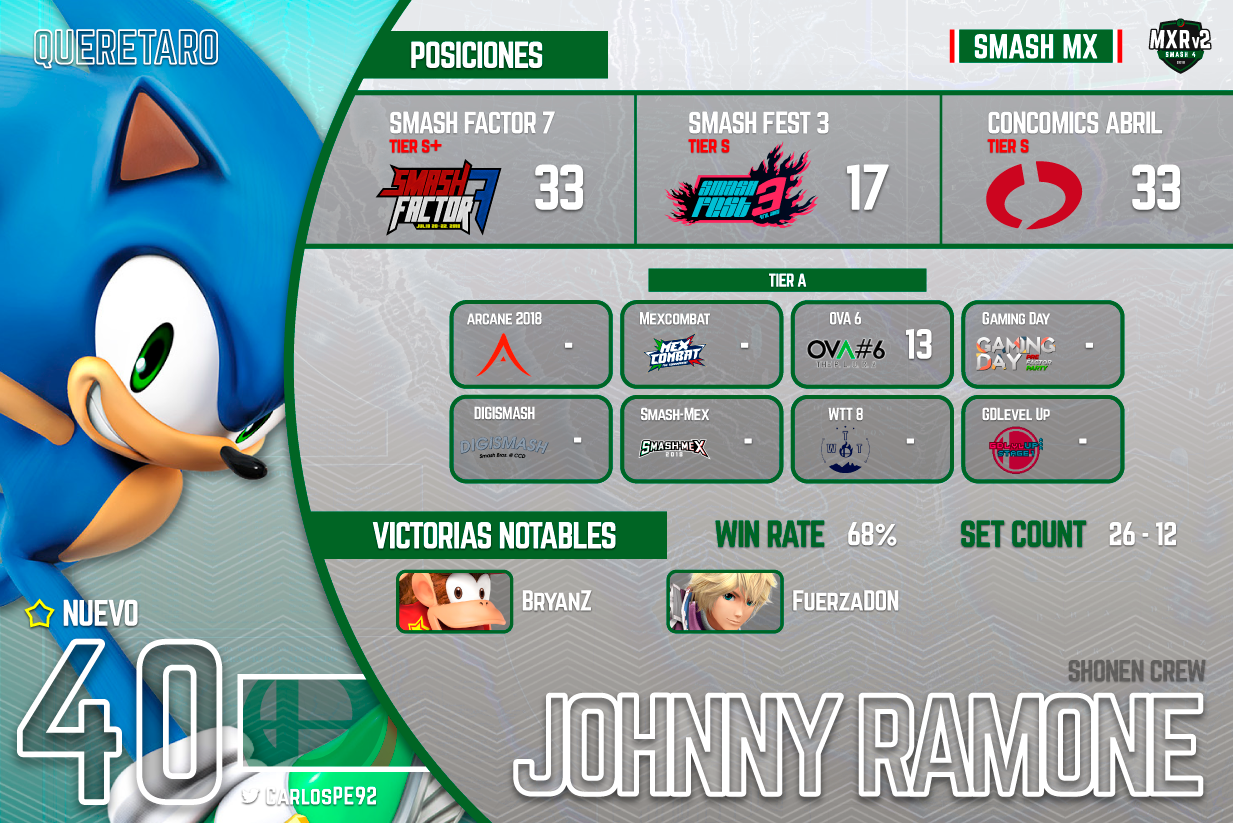 MXRv2-40-Johnny-Ramone.png