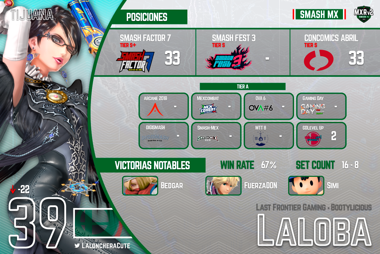 MXRv2-39-Laloba.png