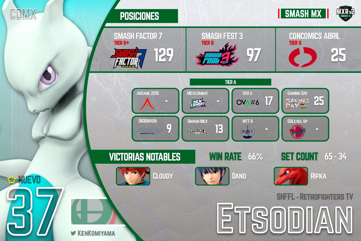MXRv2-37-Etsodian.png