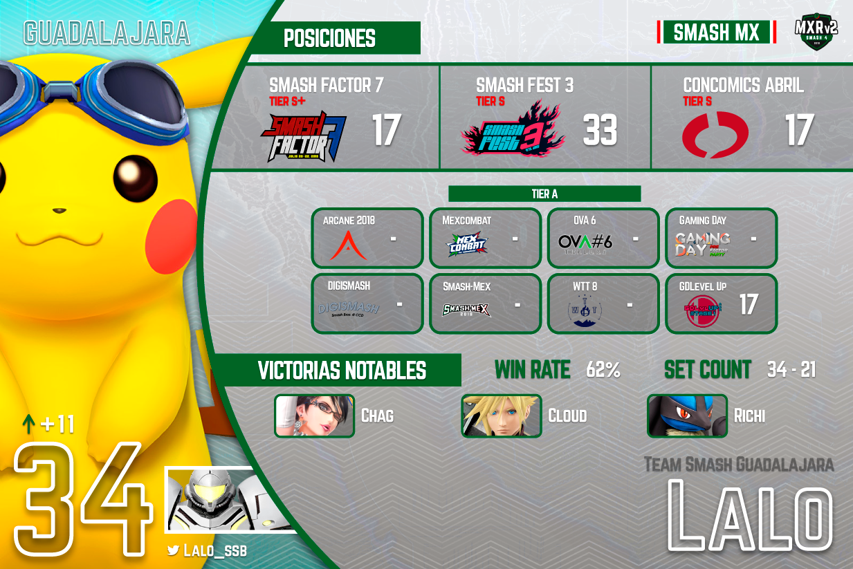 MXRv2-34-Lalo.png