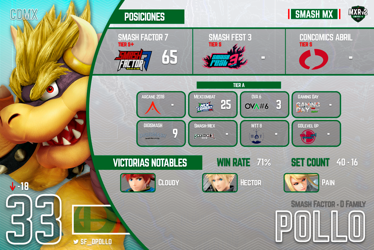 MXRv2-33-POLLO.png
