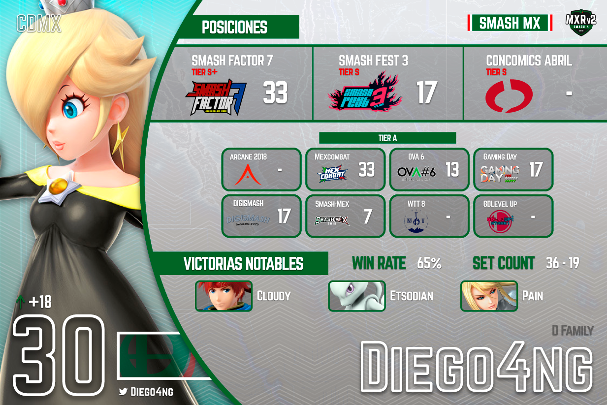 MXRv2-30-Diego4ng.png