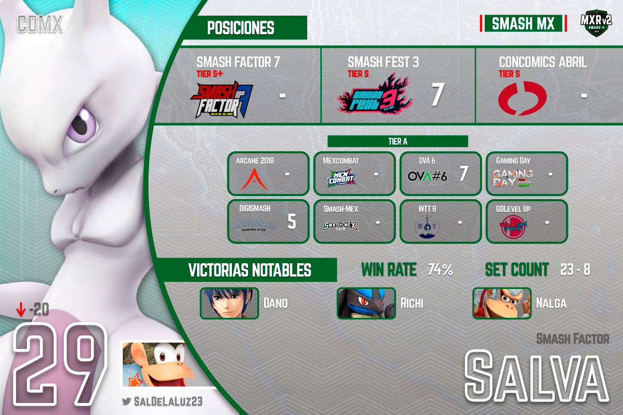 MXRv2-29-Salva.png