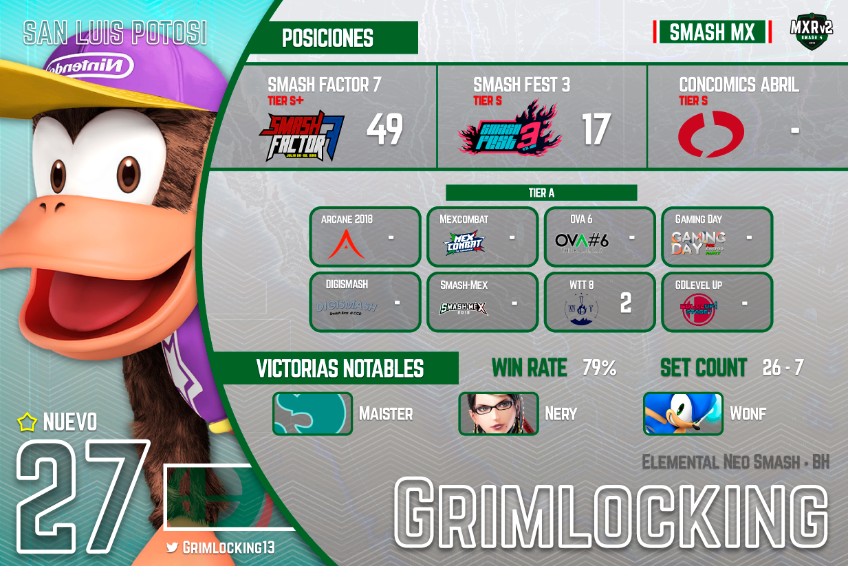 MXRv2-27-Grimlocking.png