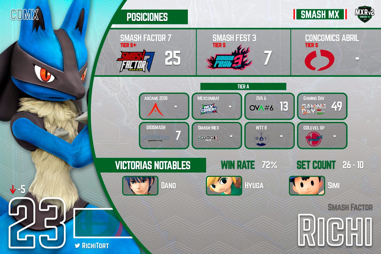 MXRv2-23-Richi.png