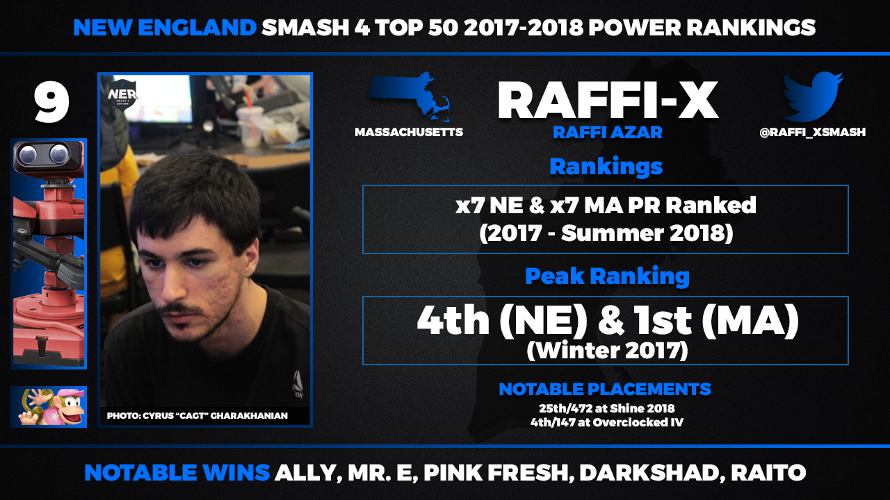 Raffi-X.png