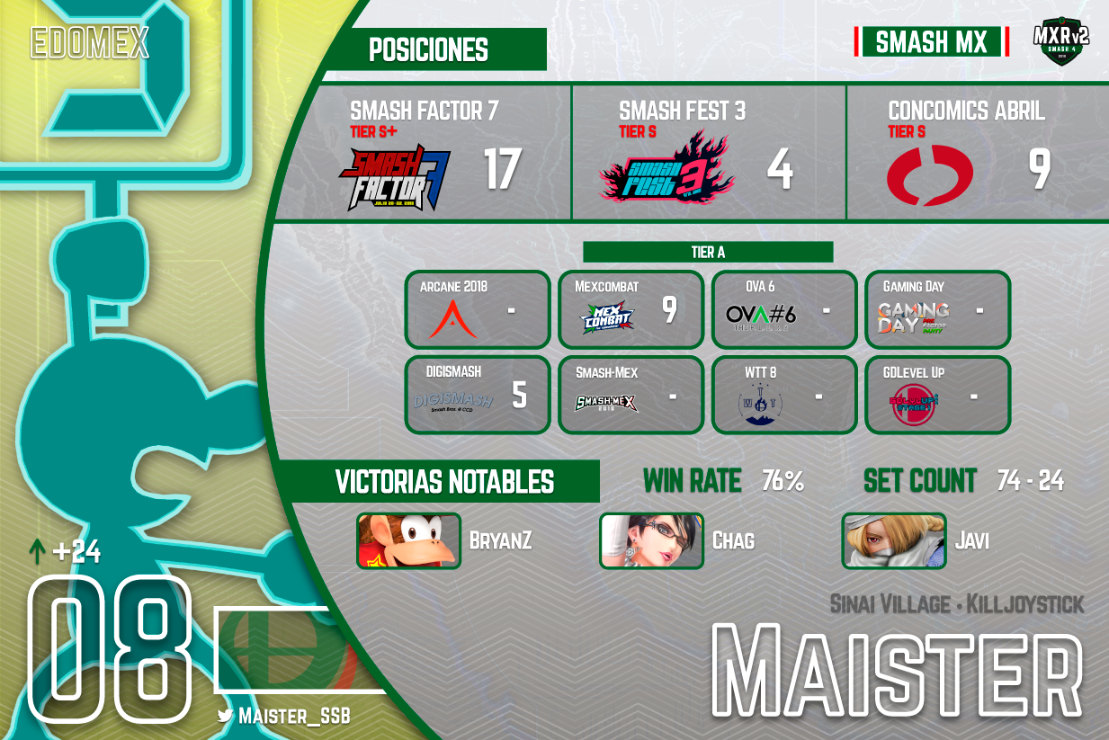 MXRv2-08-Maister.png
