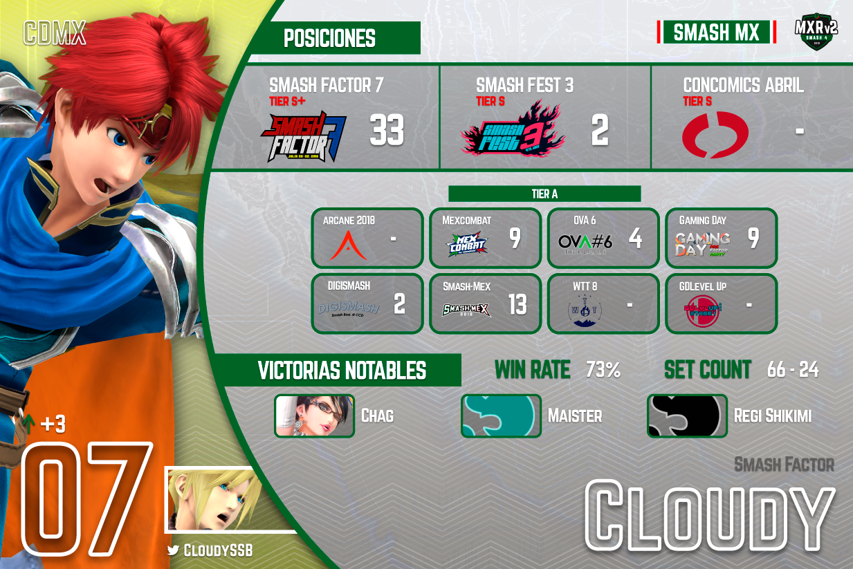 MXRv2-07-Cloudy.png