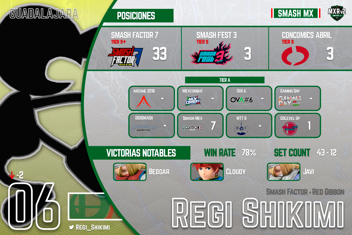 MXRv2-06-Regi-Shikimi.png