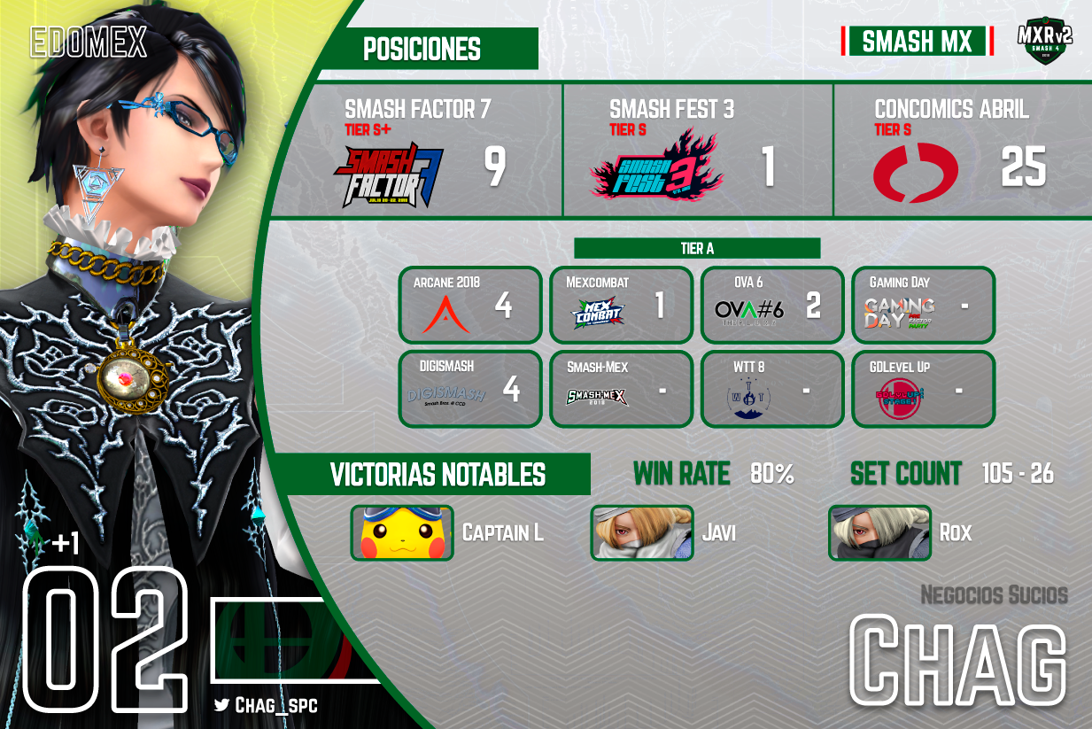 MXRv2-02-Chag.png