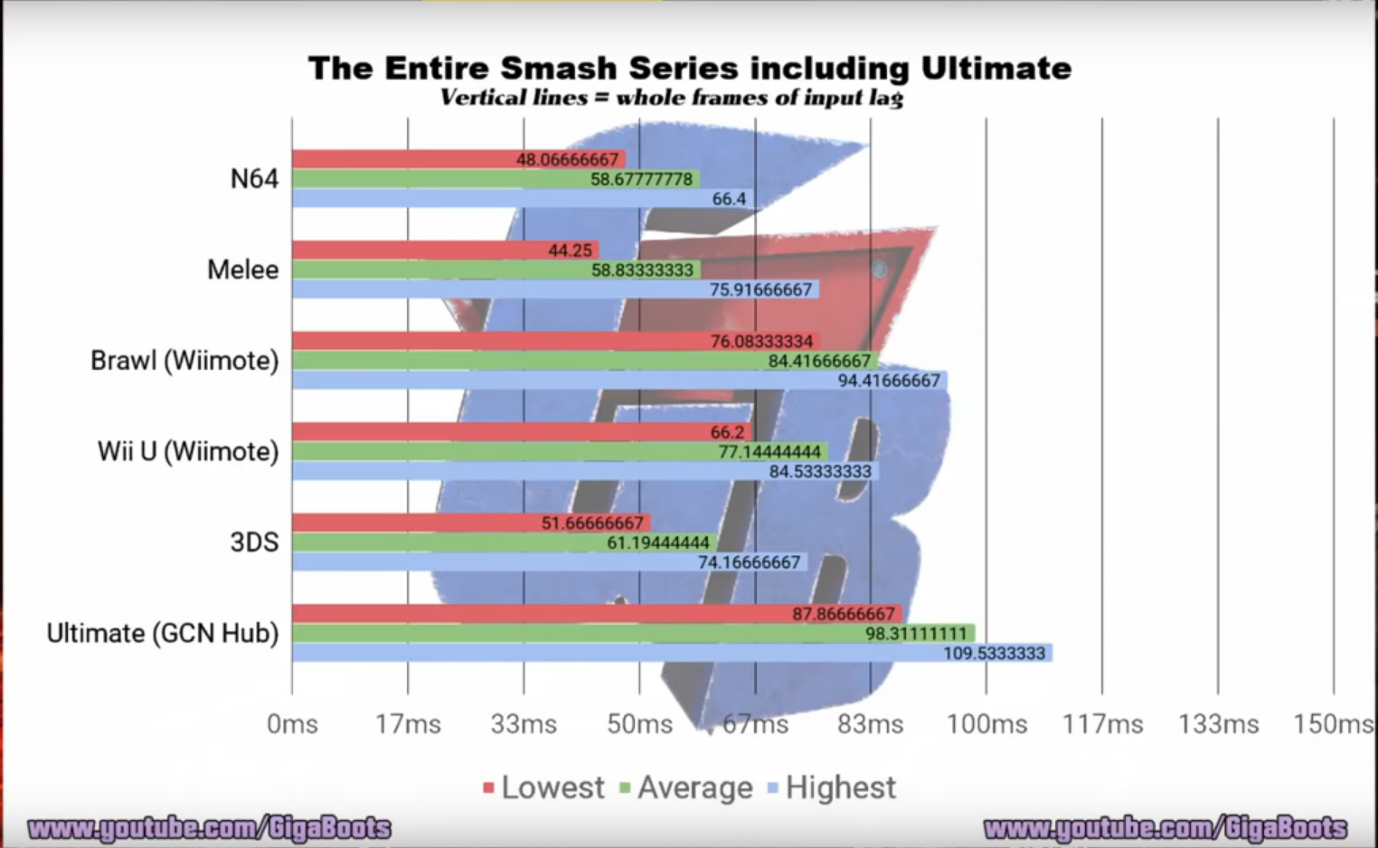 Screenshot from 2018-12-10 13-16-02.png Input lag across titles