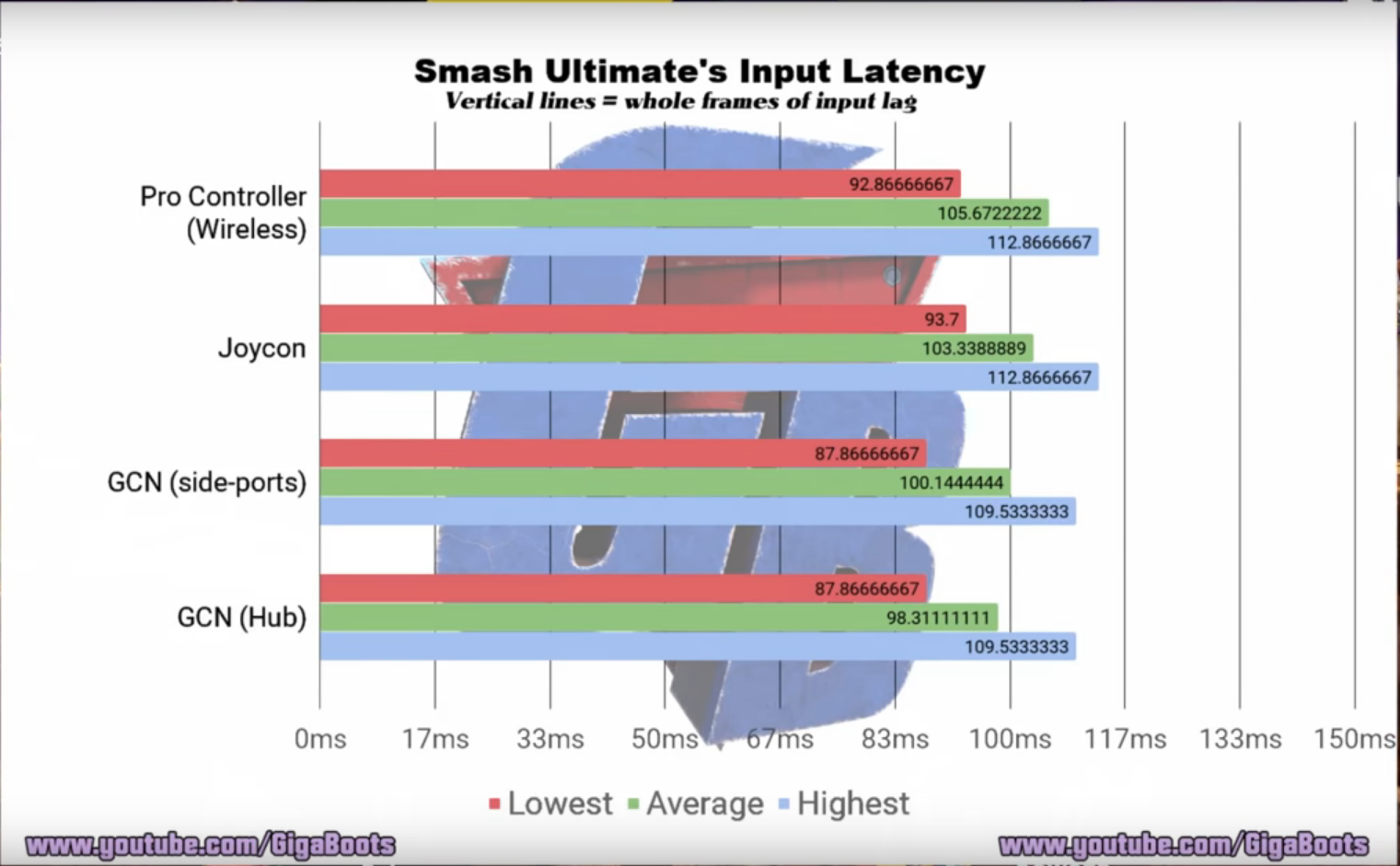 Screenshot from 2018-12-10 13-18-00.png All controllers in Ultimate (minus pro controller wired?)