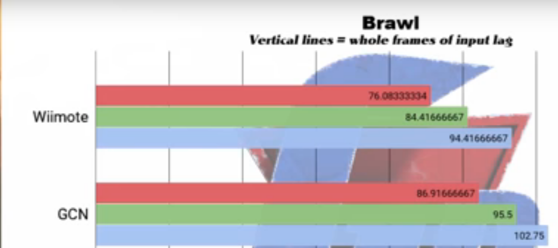 Screenshot from 2018-12-10 13-27-19.png Incase you were curious why Brawl is Wiimote