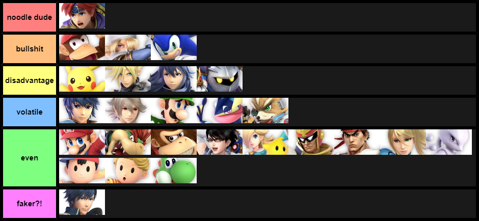 marths echo mu chart