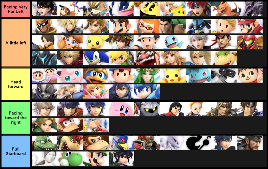 Directional Tierlist