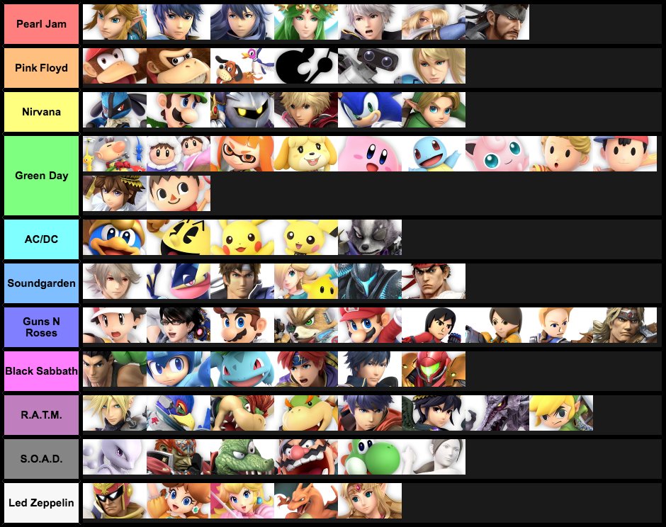 tiers of who would listen to these bands