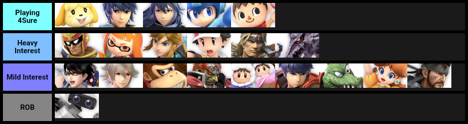 Character Interest