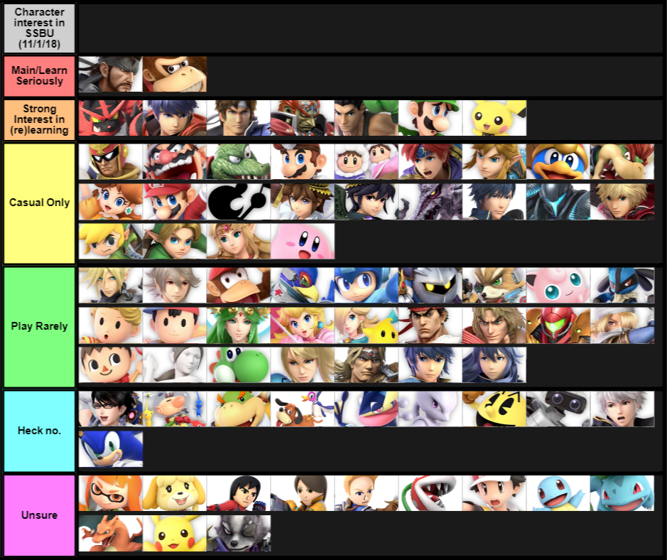 SSBU character interest