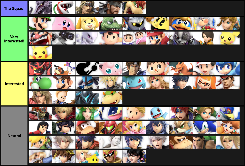 Interest Tier List V3.0