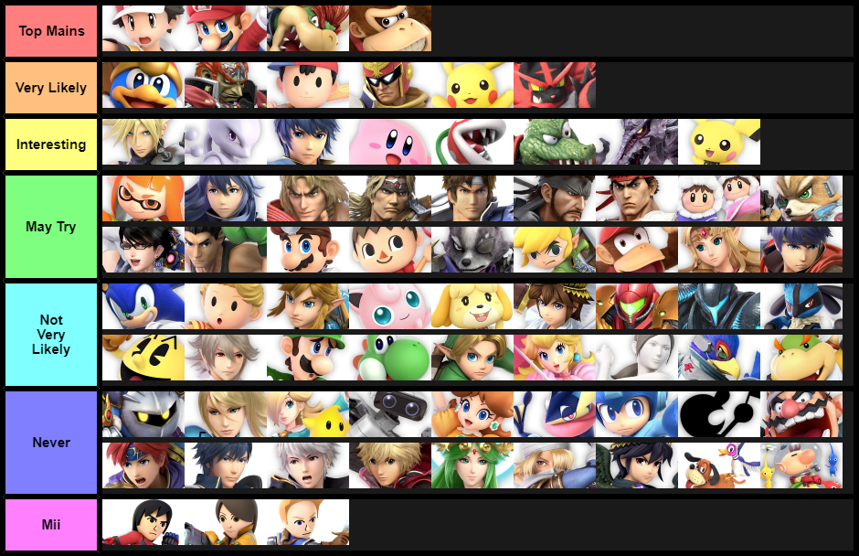 Smash Ultimate Main Tier List (Pre-Release)