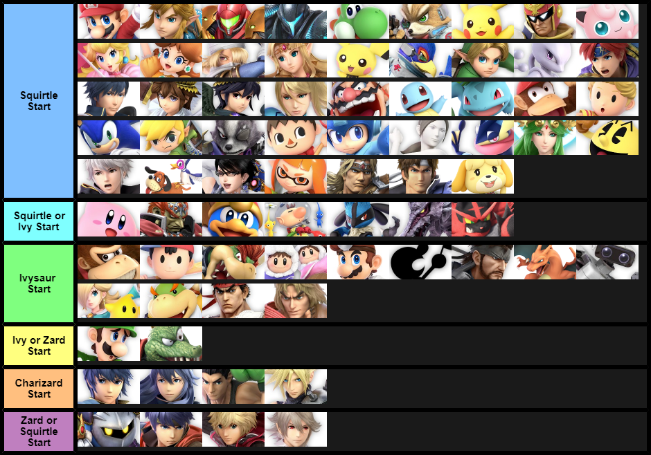 PT Day 0 Start Chart