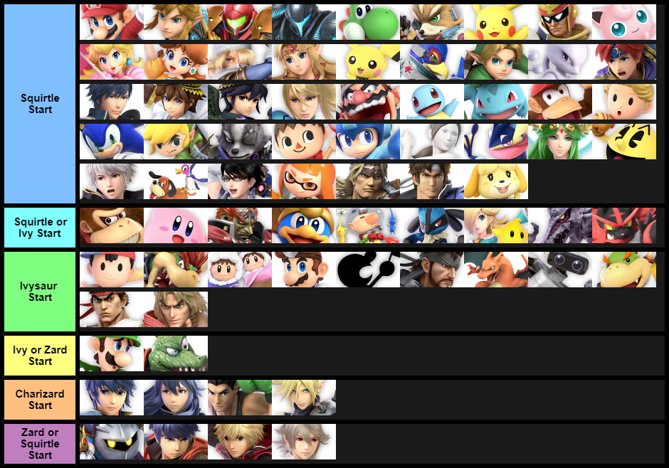 PT Day 0 Start Chart