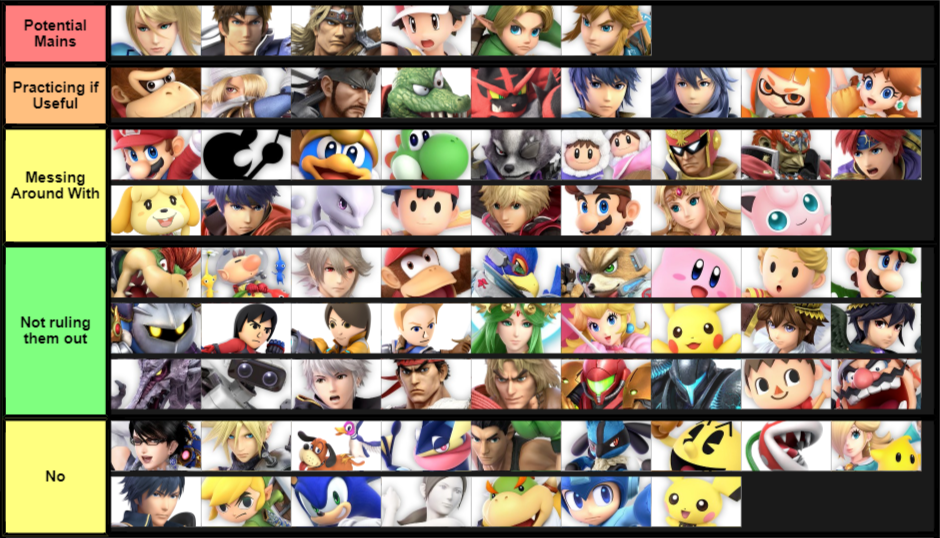 Interest Tier List - December