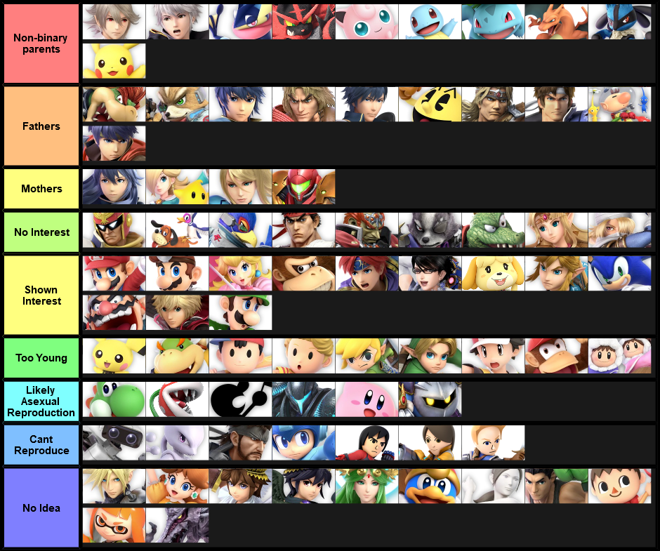 Parent Tier List