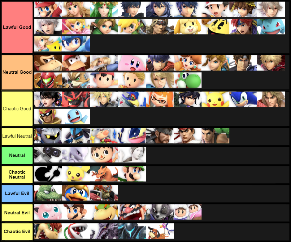 Smash Ultimate D&D Alignments