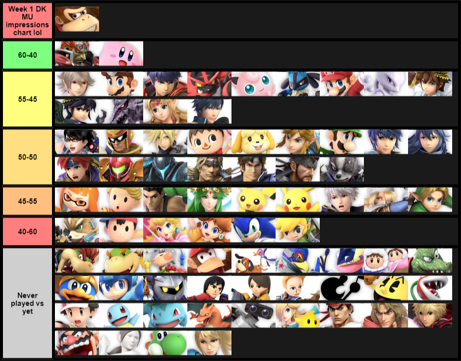 Week 1 DK MU impressions chart lol