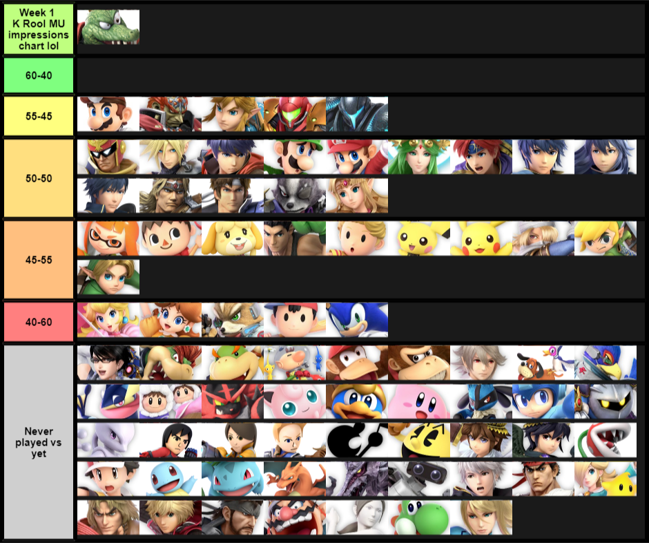 Week 1 K Rool MU impressions chart lol