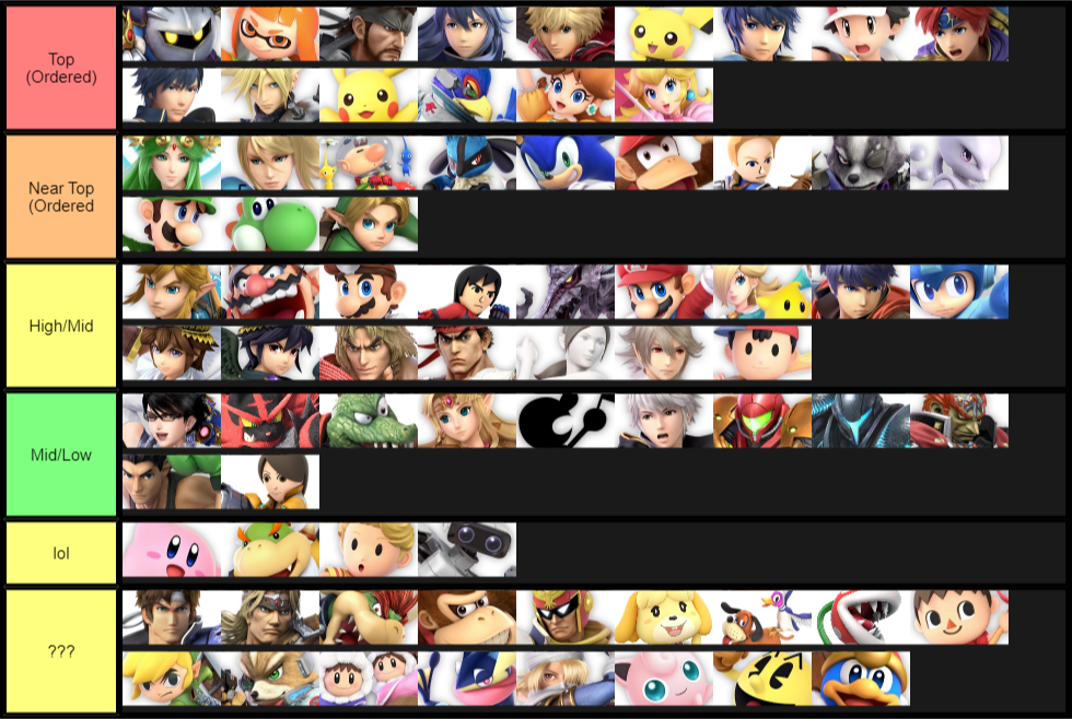 Prediction Tier List