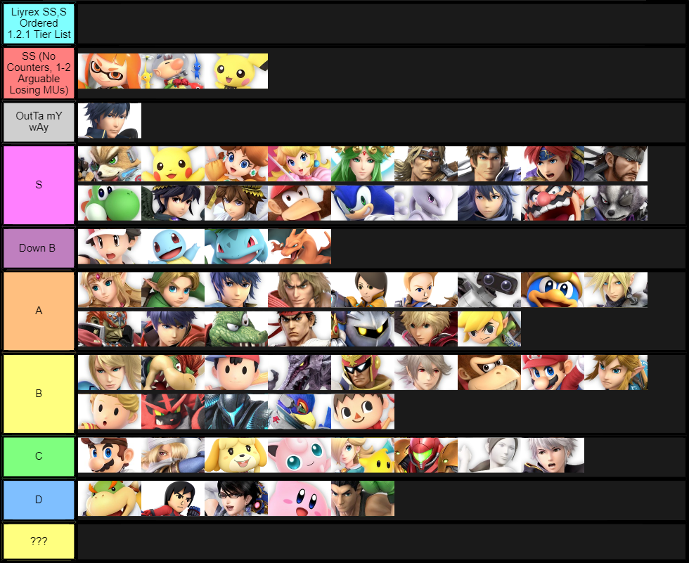 Liyrex 1.2.1 SS, S ordered Tier List