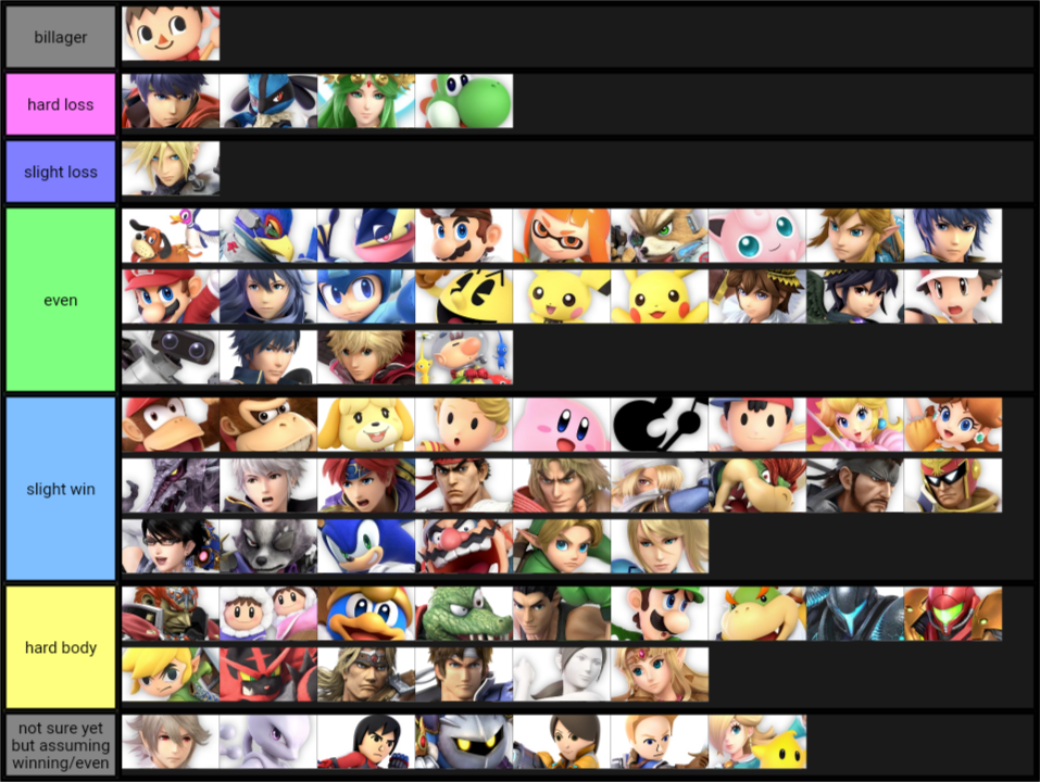 matchup chart 