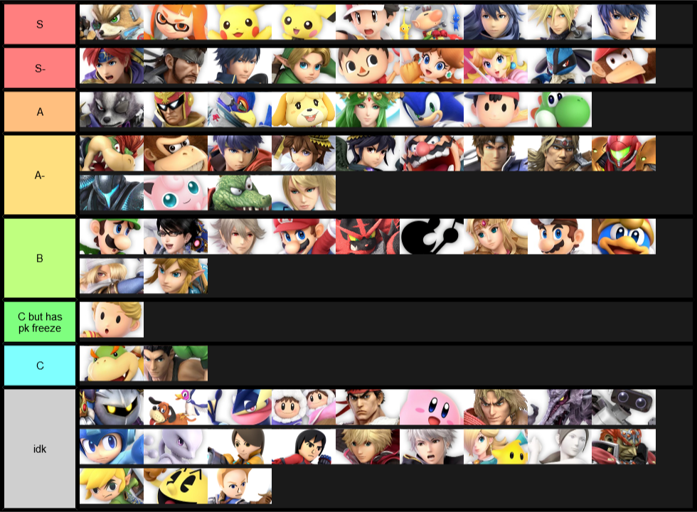 Ultimate Tier List 1/05/19