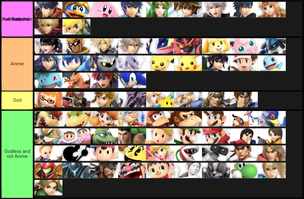 God and Anime Tierlist