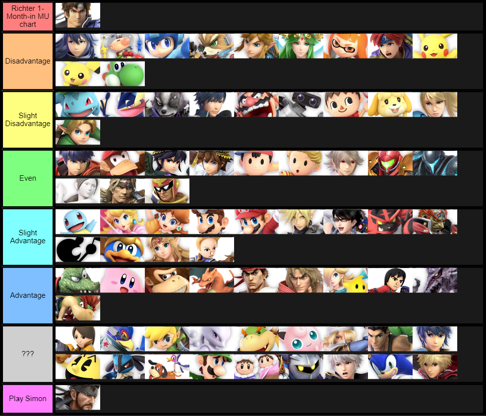 Richter 1-Month-in MU chart