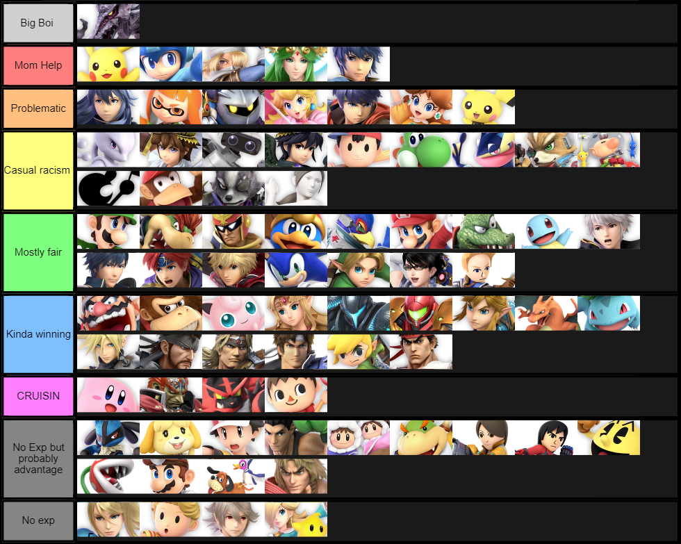 Ridley MU chart