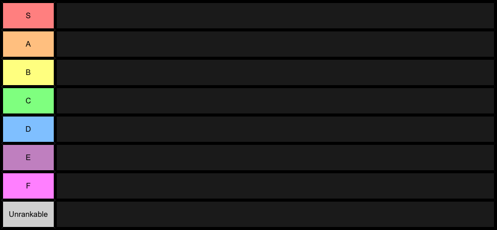 A Tierlist Starter