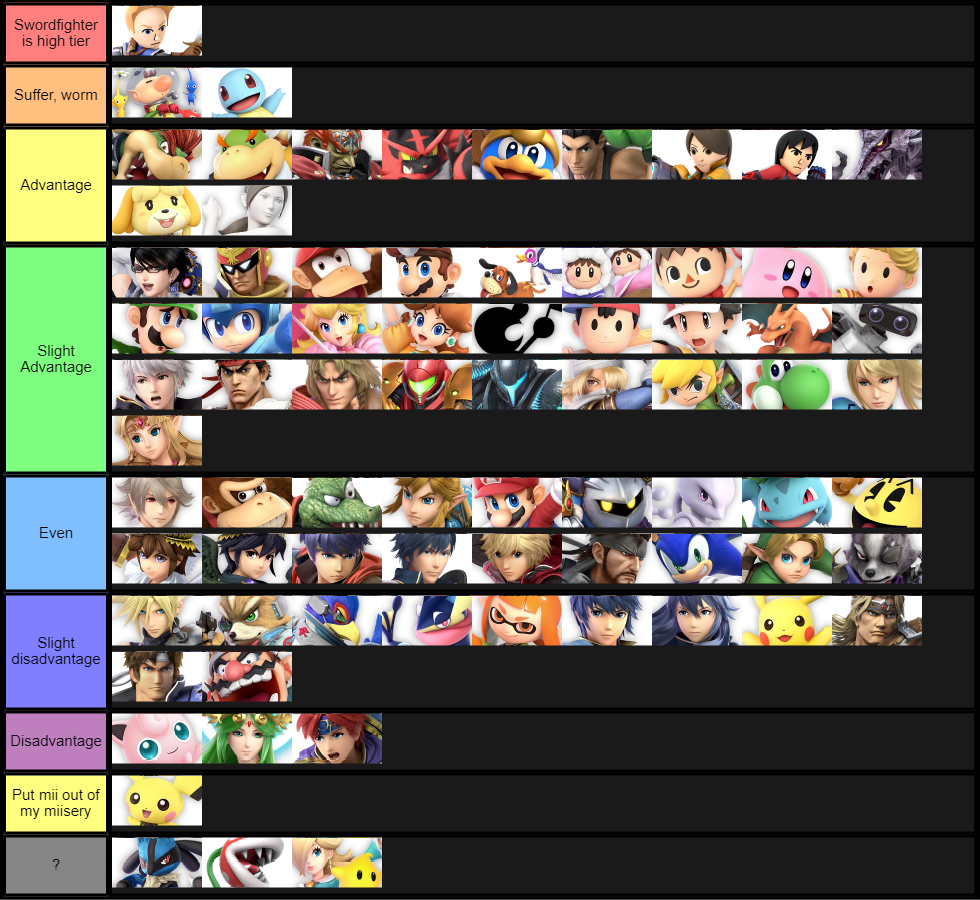 Mii Swordfighter MU Chart (Ver. 1.2.1)