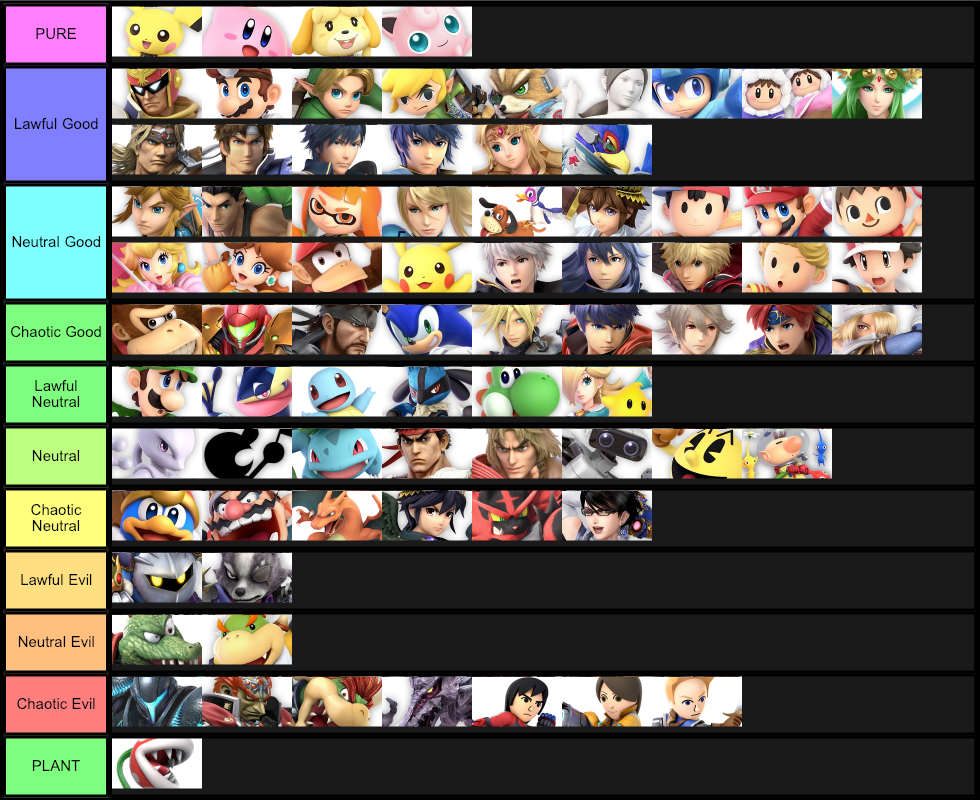 SSBU based on D&D Alignment