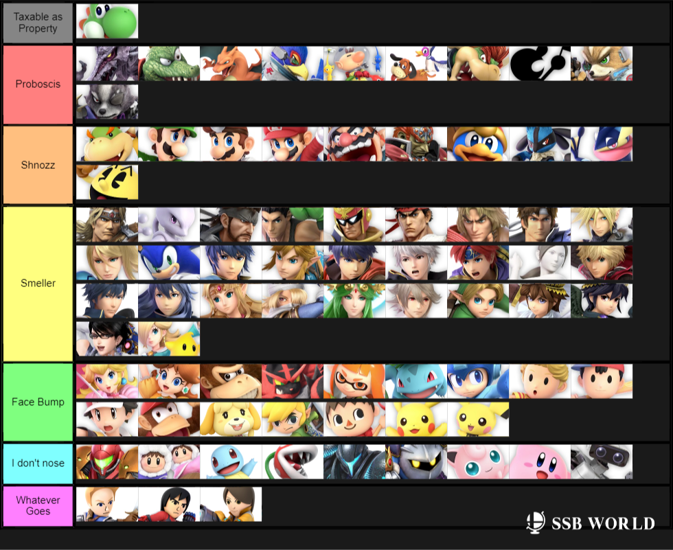 Nose Tierlist