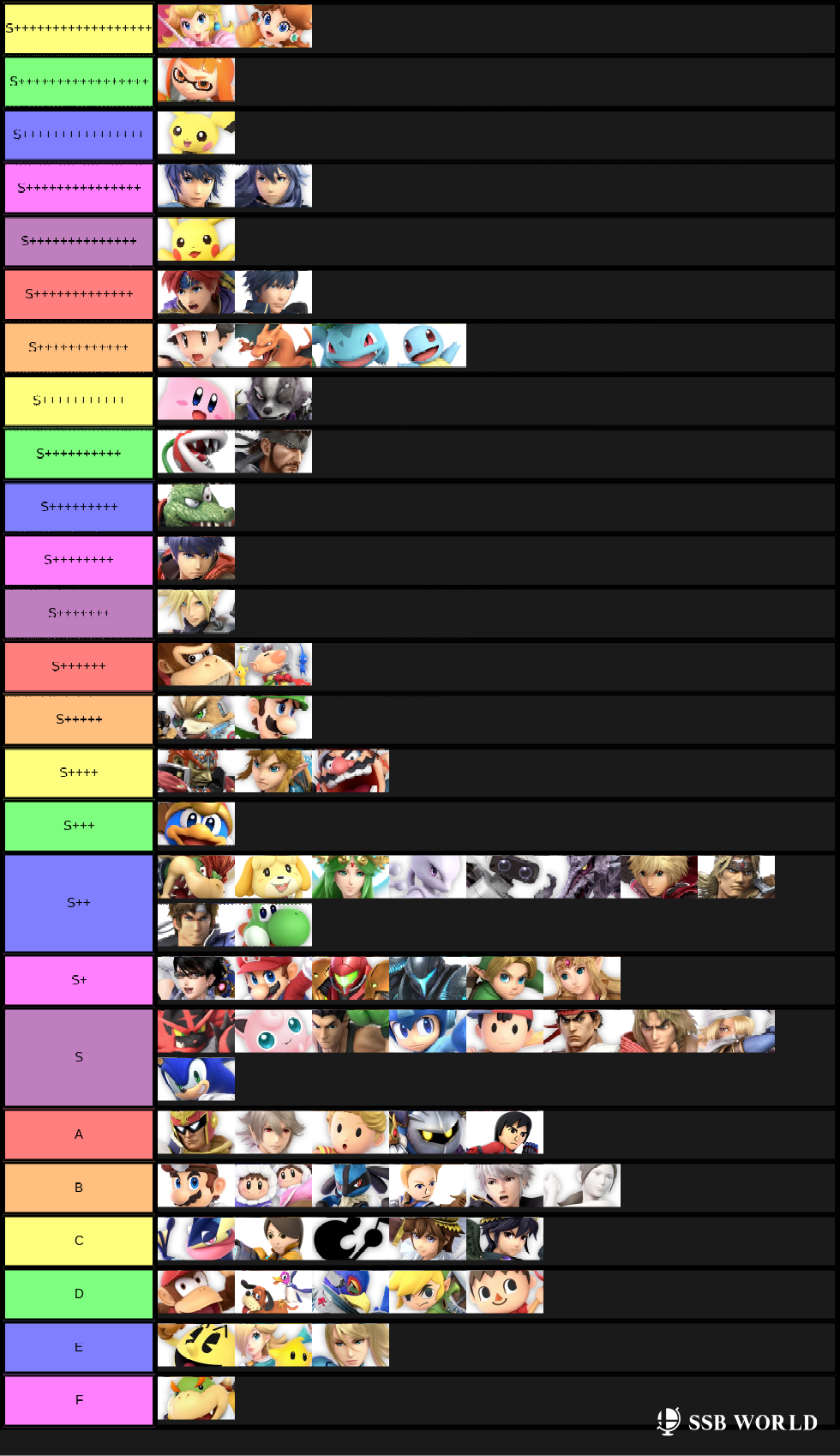 My tier list